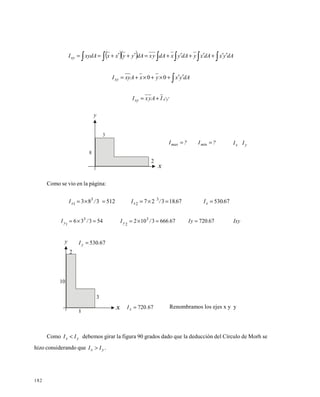 182
( )( ) ∫∫∫∫∫ ∫ ′′+′+′+=′+′+== dAyxdAxydAyxdAyxdAyyxxxydAIxy
dAyxyxAxyIxy ′′+×+×+= ∫00
yxxy IAyxI ′′+=
Como se vio en la página:
.I./I/I xxx 675306718327512383 3
2
3
1 ==×==×=
Ixy.yI./I/I yy 6772067666310254336 3
2
3
1
==×==×=
Renombramos los ejes x y y
Como yx II < debemos girar la figura 90 grados dado que la deducción del Círculo de Morh se
hizo considerando que yx II > .
y
3
8
2
x
?? II minmax == yx II
y
2
10
8
3
x 67720.I x =
67530.Iy =
 
