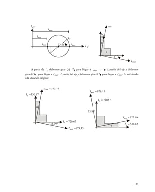 185
A partir de xI debemos girar θ2 para llegar a maxI A partir del eje x debemos
girar θ para llegar a maxI . A partir del eje y debemos girar θ para llegar a minI . O, volviendo
a la situación original:
maxI
minI
minI
xI
maxIc
θ2
yxI ′′
xI ′
minI
maxI
θ
θ
19372.I min =
67530.Iy =
°9933.
67720.I x =
15879.Imax =
15879.I max =
67720.Ix =
°9933.
19372.Imin =
67530.Iy =
θ
θ
 