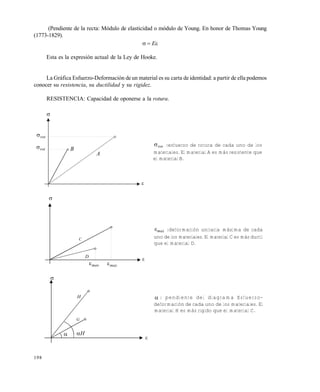 198
(Pendiente de la recta: Módulo de elasticidad o módulo de Young. En honor de Thomas Young
(1773-1829).
 E
Esta es la expresión actual de la Ley de Hooke.
La Gráfica Esfuerzo-Deformación de un material es su carta de identidad: a partir de ella podemos
conocer su resistencia, su ductilidad y su rigidez.
RESISTENCIA: Capacidad de oponerse a la rotura.

rot
rot B
A
rot :esfuerzo de rotura de cada uno de los
materiales. El material A es más resistente que
el material B.



C
D
max :deformación unitaria máxima de cada
uno de los materiales. El material C es más ductil
que el material D.
max max

H
G
H

 : pendiente del diagrama Esfuerzo-
deformación de cada uno de los materiales. El
material H es más rígido que el material C.
Este documento se cre€ con la versi€n gratuita de EVALUACI•N de eXpert PDF. Esta marca de agua se eliminar‚ al
comprar la licencia de la versi€n completa de eXpert PDF. Visite www.avanquest.es para obtener m‚s informaci€n
 