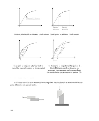 200
Hasta B, el material se comporta Elásticamente. De ese punto en adelante, Plásticamente
7 . 5 E S F U E R Z O S C O R T A N T E S
Las fuerzas aplicadas a un elemento estructural pueden inducir un efecto de deslizamiento de una
parte del mismo con respecto a otra.
:B
límite de elasticidad
:B
Rango
elástico
Rango
plástico
B
D
B
D
O C
descarga
descarga
carga
carga
Si se retira la carga sin haber superado el
punto B el material recupera su forma original
Si el material se carga hasta D (superado el
Límite Elástico), cuando se descarga no
recuperará completamente su forma quedando
con una deformación permanente o residual OC.
Este documento se cre€ con la versi€n gratuita de EVALUACI•N de eXpert PDF. Esta marca de agua se eliminar‚ al
comprar la licencia de la versi€n completa de eXpert PDF. Visite www.avanquest.es para obtener m‚s informaci€n
 
