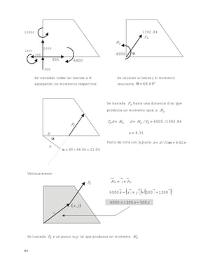 4 6
Se trasladan todas las fuerzas a A Se calculan la fuerza y el momento
agregando los momentos respectivos resultante  6968.
Se traslada RF hasta una distancia d tal que
produzca un momento igual a RM
RR MdF  8413926000 ./F/Md RR 
314.d 
Punto de corte con la placa: m.Cos/db 624
Vectorialmente:
Se traslada RF a un punto (x,y) tal que produzca un momento RM
10000
1000
2400
300 6000 
RF
b

d
0421966890 .. 
RF
r
 y,x
yx 50013006000 
   jijyixk 13005006000 
RR FrM 
300
800
841392 .
RM
RF
6400
Este documento se cre€ con la versi€n gratuita de EVALUACI•N de eXpert PDF. Esta marca de agua se eliminar‚ al
comprar la licencia de la versi€n completa de eXpert PDF. Visite www.avanquest.es para obtener m‚s informaci€n
 
