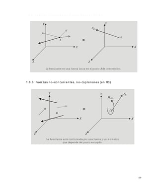 5 9
1 . 8 . 5 F u e r z a s c o n c u r r e n t e s n o - c o p l a n a r e s ( e n R 3 )
1.8.6 Fuerza s n o- con curren tes, n o- cop la n a res (en R3)
Y
A
Z
X
Y
A
X
Z
RF
=
La Resultante es una fuerza única en el punto A de intersección.
Y
D
Z
X X
Y
Z
D
RDM
RF
=
La Resultante está conformada por una fuerza y un momento
que depende del punto escogido.
Este documento se cre€ con la versi€n gratuita de EVALUACI•N de eXpert PDF. Esta marca de agua se eliminar‚ al
comprar la licencia de la versi€n completa de eXpert PDF. Visite www.avanquest.es para obtener m‚s informaci€n
 