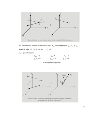 6 3
2 . 1 . 3 F u e r z a s N o - C o p l a n a r e s y C o n c u r r e n t e s
La Resultante del Sistema es una Fuerza única RF , con componentes RxF , RyF y RzF .
CONDICION DE EQUILIBRIO: 0RF
o, lo que es lo mismo:
FF
FFF
ZFyX
RZRyRX
000
000

 
Condiciones de equilibrio
2 . 1 . 4 F u e r z a s N o - C o p l a n a r e s y N o - C o n c u r r e n t e s
RF
=
La resultante es una fuerza única en el punto A de intersección
=
z
y
x
z
y
x
z
y
x
A
A
y
z
x
RF
RDM
D
La resultante está conformada por una fuerza y un momento
que depende del punto escogido.
Este documento se cre€ con la versi€n gratuita de EVALUACI•N de eXpert PDF. Esta marca de agua se eliminar‚ al
comprar la licencia de la versi€n completa de eXpert PDF. Visite www.avanquest.es para obtener m‚s informaci€n
 