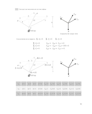 8 1
4 . Calcular las tensiones en los tres cables
Concurrentes en el espacio: FFF zyX 000 
00
03000
00



zTzTzTF
yTyTyTF
TTTF
DCDBDAz
DCDBDAy
XDCXDBXDAX
A
3
4
2
1 B
10 C
1
6
DAT
DBT
DCT
Wkg300
Diagrama de cuerpo libre
A
3
4
2
1
10
1
6
DAT
DBT
DCT
Wkg300
0
 201 ,,B
 1010 ,,C
D
 060 ,,D 
 304 ,,
TDA dx=-4 dy=6 dz=3 d=7.81 TDAx=-4 TDA/7.81 TDA y=6 TDA/7.81 TDA z=3 TDA/7.81
TDB dx=1 dy=6 dz=-2 d=6.40 TDBx=1 TDB/6.40 TDB y=6 TDB/6.40 TDB z=-2 TDB/6.40
TDC dx=10 dy=6 dz=1 d=11.70 TDCx=10 TDC/11.70 TDC y=6 TDC/11.70 TDC z=1 TDC/11.70
Este documento se cre€ con la versi€n gratuita de EVALUACI•N de eXpert PDF. Esta marca de agua se eliminar‚ al
comprar la licencia de la versi€n completa de eXpert PDF. Visite www.avanquest.es para obtener m‚s informaci€n
 