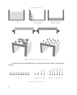 8 8
FUERZAS DISTRIBUIDAS
TANQUE FUERZA DISTRIBUIDA FUERZA DISTRIBUIDA
SOBRE LA PARED SOBRE EL FONDO
FUERZAS DISTRIBUIDAS SOBRE UNA PLACA O LOSA
Los diagramas de fuerza distribuída pueden ser uniformes, linealmente variables o no-linealmente
variables.
UNIFORME LINEALMENTE VARIABLE VARIABLE, NO LINEALMENTE
DIAGRAMAS DE CARGA DISTRIBUIDA
AGUA
PESO PROPIO DE LA VIGA
Este documento se cre€ con la versi€n gratuita de EVALUACI•N de eXpert PDF. Esta marca de agua se eliminar‚ al
comprar la licencia de la versi€n completa de eXpert PDF. Visite www.avanquest.es para obtener m‚s informaci€n
 