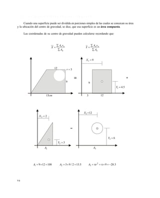 9 4
3 . 1 . 2 C e n t r o d e g r a v e d a d d e á r e a s c o m p u e s t a s
Cuando una superficie puede ser dividida en porciones simples de las cuales se conozcan su área
y la ubicación del centro de gravedad, se dice, que esa superficie es un área compuesta.
Las coordenadas de su centro de gravedad pueden calcularse recordando que:
n
nn
A
xA
X



n
nn
A
yA
Y



91 X
9
3 12
541 .Y 
9
12
cm15
3r
= +
123 X
63 Y
3A2A
32 Y
22 X
-
3289513293108129 2
321 .rA./AA 
Este documento se cre€ con la versi€n gratuita de EVALUACI•N de eXpert PDF. Esta marca de agua se eliminar‚ al
comprar la licencia de la versi€n completa de eXpert PDF. Visite www.avanquest.es para obtener m‚s informaci€n
 