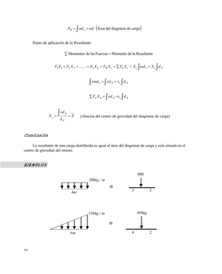 9 6
   cargadediagramadelÁreaLdF xR
Punto de aplicación de la Resultante:
ResultanteladeMomentoFuerzaslasdeMomentos 
  AcxccncRnn dXdXXFXFXFXFXF 2211
   AcAx dxxddx
  AcAnn dxxdXF
X
d
xd
X
A
A
c 
 (Abscisa del centro de gravedad del diagrama de carga)
Conclusión
La resultante de una carga distribuida es igual al área del diagrama de carga y está situada en el
centro de gravedad del mismo.
EJEMPLOS
m/kg200
m4
800
22
kg450
24
m/kg150
m6
=
=
Este documento se cre€ con la versi€n gratuita de EVALUACI•N de eXpert PDF. Esta marca de agua se eliminar‚ al
comprar la licencia de la versi€n completa de eXpert PDF. Visite www.avanquest.es para obtener m‚s informaci€n
 