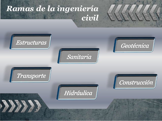 Ingenieria civil