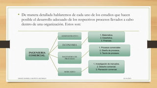 • De manera detallada hablaremos de cada uno de los estudios que hacen
posible el desarrollo adecuado de los respectivos procesos llevados a cabo
dentro de una organización. Estos son:
10/10/2015ANGIE DANIELA MATEUS AGUDELO
INGENIERIA
COMERCIAL.
ADMINISTRATIVO
ECONOMIA
1. Matemática.
2. Estadística.
3. Finanzas.
INGENIERIA DE
PROCESOS
1. Procesos comerciales
2. Diseño de procesos.
3. Teoría de procesos.
MERCADEO
1. Investigación de mercados.
2. Derecho comercial.
3. Planeación comercial.
 