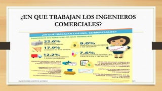 10/10/2015ANGIE DANIELA MATEUS AGUDELO
¿EN QUE TRABAJAN LOS INGENIEROS
COMERCIALES?
 