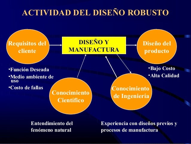 Robusto Definicion Ingenieria