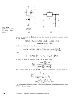 Figura 3-40
(a) Sistema mecánico;
(b) sistema eléctrico
análogo. (4
R2
(b)
Tomando la transformada de Laplace de estas dos ecuaciones y suponiendo condiciones iniciales
de cero, tenemos
b,bUs) - &,(dl + WW - &,(41 = bzWo(4 - sY
b2[sXo(s) - sY( = k,Y(s)
Si eliminamos Y(s) de las dos últimas ecuaciones, obtenemos
b,[sXi(s) - sX,(s)] + k,[Xi(s) - X,(s)] = b,sX,,(s) - b,s H
2 2
o bien
(bp + k,)Xi(s) = b,s + k, + b,s - b,s& X,,(s)
2 2
Por tanto, la función de transferencia X&)/X&) se obtiene como
Para el sistema eléctrico de la figura 3-40(b), la función de transferencia E,,(s)lE@) resulta ser
E,(s) =
RI +&1
Ei
1
(1iR2)l+ C,s + R1 + c,s
(R,C,s + l)(R,C,s + 1)
= (R,C,s + l)(R,C,s + 1) + R,C,s
Una comparación de las funciones de transferencia demuestra que los sistemas de la figura
3-40(a) y (b) son análogos.
118 Capítulo 3 / Modelado matemático de sistemas dinámicos
 