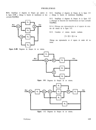 PROBLEMAS
B-3-1. Simplifique el diagrama de bloques que aparece en
la figura 3-50 y obtenga la función de transferencia en lazo
cerrado C(s)/R(s).
B-3-2. Simplifique el diagrama de bloques de la figura 3-51
y obtenga la función de transferencia C(s)/R(s).
B-3-3. Simplifique el diagrama de bloques de la figura 3-52
y obtenga la función de transferencia en lazo cerrado
C(s)lR(s).
B-3-4. Obtenga una representación en el espacio de esta-
dos del sistema de la figura 3-53.
B-3-5. Considere el sistema descrito mediante
Obtenga una representación en el espacio de estado del sis-
tema.
J
Figura 360 Diagrama de bloques de un sistema.
Figura 3-51 Diagrama de bloques de un sistema.
Figura 3-52 Diagrama de bloques de un sistema.
Problemas 129
 