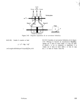 Y
Aceite
bajo
Drenaje presión Drenaje
Cilindro de potencia
Figura 3-63 Diagrama esquemático de un servomotor hidráulico.
B-3-19. Linealice la ecuación no lineal
z = .x? + 4xy + 6y2
en la región definida por 8 5 x 5 10,2 I y I 4.
B-3-20. Considere el servomotor hidráulico de la figura
3-63. Obtenga la función de transferencia Y(s)/X(s).
Suponga que la fuerza de inercia debida a la masa del pistón
de potencia y el eje en comparación es insignificante si se
compara con la fuerza de inercia debida a la masa de carga
m y a la fuerza de fricción viscosa bj.
Problemas 133
 