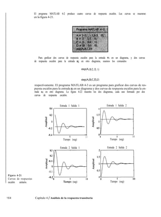 Figura 4-21
Curvas de respuestas
escalón unitario.
El programa MATLAB 4-2 produce cuatro curvas de respuesta escalón. Las curvas se muestran
en la figura 4-21.
Para graficar dos curvas de respuesta escalón para la entrada ~1 en un diagrama, y dos curvas
de respuesta escalón para la entrada ~2 en otro diagrama, usamos los comandos
step(A, B,C, D, 1)
step(A,B,C,D,2)
respectivamente. El programa MATLAB 4-3 es un programa para graficar dos curvas de res-
puesta escalón para la entrada u1 en un diagrama y dos curvas de respuesta escalón para la en-
trada u2 en otro diagrama. La figura 4-22 muestra los dos diagramas, cada uno formado por dos
curvas de respuesta escalón.
Entrada 1 Salida 1 Entrada 1 Salida 2
0.4
0.2
3
5 0
8
-0.2
-0.4
b---J
5 10
Tiempo (seg)
Entrada 2 Salida 1
0.3
0.2
2 0.1
s O
-0.1
KF.7
-0.2 1
0 5
Xempo (seg)
I
10
0 “-;-
0 5 10
Tiempo (seg)
0.5
Entrada 2 Salida 2
27
5
Tiempo (seg)
164 Capítulo 4 / Análisis de la respuesta transitoria
 