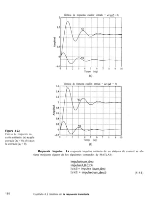 Gráficas de respuestas escalón: entrada = ulGráficas de respuestas escalón: entrada = ul (~2 = 0)(~2 = 0)
_._
00 11 22 33 44 55 66 77 88 99 1010
Tiempo (seg)
(4
Gráficas de respuesta escalón: entrada = u2 (~1 = 0)
Figura 4-22
Curvas de respuesta es-
calón unitario; (a) UI eS la
entrada (~2 = 0); (b) ~2 es
la entrada (UI = 0).
0 1 2 3 4 5 6 7 8 9 10
Tiempo (seg)
(b)
Respuesta impulso. La respuesta impulso unitario de un sistema de control se ob-
tiene mediante alguno de los siguientes comandos de MATLAB:
impulse(num,den)
impulse(A,B,C,D)
Iy,x,tl = impulse (num,den)
[y,x,tl = impulse(num,den,t) (4-43)
166 Capítulo 4 / Análisis de la respuesta transitoria
 