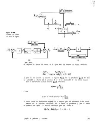 Figura 4-48
Sistema de control
de nivel de líquido.
4i
1
K+-
R1Cp + 1
,
(al
Figura 4-49
(b)
(a) Diagrama de bloques del sistema de la figura 4-48; (b) diagrama de bloques modificado.
H,(s)-= ~,vwl~ + 1)
Q,(s) (R,C,s + W,C,s + 1) + KR,
A partir de esta ecuación, se encuentra la respuesta HZ(S) para la perturbación Q&). El efecto
del controlador se observa por la presencia de K en el denominador de esta última ecuación.
Para la perturbación escalón unitario Qd(S), obtenemos
h,(m) = R,
1+ KR,
o bien
R2
Error en estado estable = - -
l+KR,
El sistema exhibe un desplazamiento (oftsef) en la respuesta para una perturbación escalón unitario.
Observe que las ecuaciones características para la entrada de perturbación y para la entrada
de referencia son iguales. La ecuación característica para este sistema es
(R,C,s + l)(R,C,s + 1) + KR, = 0
Ejemplo de problemas y soluciones 201
 