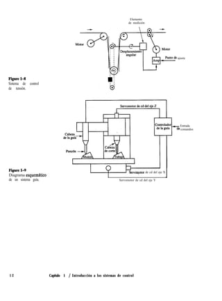 Elemento
de medición
Figure143
Sistema de control
de tensión.
Figurel-9
Diagrama esquemitico
de un sistema guía.
ajuste
Entrada
comandos
ervovtor de cd del eje X
Servomotor de cd del eje Y
1 2 Capítulo 1 / Introducción a los sistemas de control
 