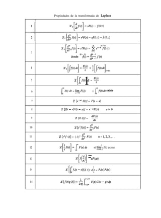 Propiedades de la transformada de Laplace
3 k=l
4
5
6
7
8
9
10
ce
[f 1Of(t) dt = FO
s
f(t) dt = ‘@. F(s) si
Ce [emat f(t)] = F(s + a)
Ce If(t - a)l(t - a)] = e-aF(s) aZ0
ce [tf (t)] = - d!y
l l
12
55 [Pf (t)] = (-1)” g F(s) n = 1,2,3,. . .
-F(s)ds
1
si lííq 7 f(t) existe
13
14
15
=aF(us)
22 - t)fz( t) d t = F&)F;?(s)
1
~[fMt)l = &s::p F(p)G(s -P)&
 