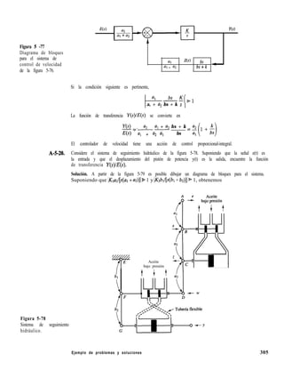 Figura 5 -77
Diagrama de bloques
para el sistema de
control de velocidad
de la figura 5-76.
E(s) Y(s)
al z(s) bs
4 + a2 bs+k -
Si la condición siguiente es pertinente,
al bs Kg->1--
a, + a2 bs + k s
La función de transferencia Y(s se convierte en
Y(s) . a2 al + a2 bs + k a2-~--..--w- -=-
E(s) al + a2 al bs al
El controlador de velocidad tiene una acción de control proporcional-integral.
A-5-20. Considere el sistema de seguimiento hidráulico de la figura 5-78. Suponiendo que la señal e(t) es
la entrada y que el desplazamiento del pistón de potencia y(t) es la salida, encuentre la función
de transferencia Y(s)
Solución. A partir de la figura 5-79 es posible dibujar un diagrama de bloques para el sistema.
Suponiendo que lKlal/[s(al + a2)]1 S 1 y lK2bll[s(bl + b2)]/ * 1, obtenemos
Figura 5-78
Sistema de seguimiento
hidráulico.
Aceite
bajo presión
Ejemplo de problemas y soluciones 305
 