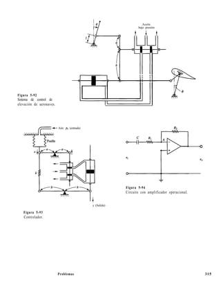 Figura 5-92
Sistema de control de
elevación de aeronaves.
Aceite
bajo presión
F +- Aire pi (entrada) R2
Figura 5-94
Circuito con amplificador operacional.
Figura 5-93
Controlador.
y (Salida)
Problemas 315
 