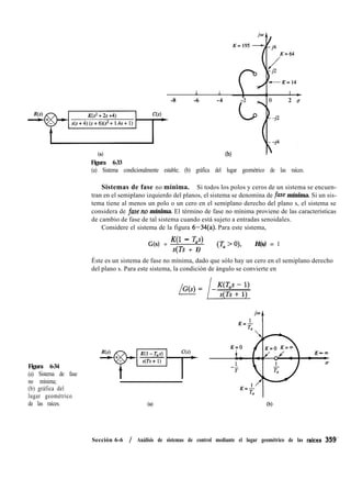 I .l .l
-8 -6 -4 2 <T
64
Figura 6-33
(b)
(a) Sistema condicionalmente estable; (b) gráfica del lugar geométrico de las raíces.
Sistemas de fase no mínima. Si todos los polos y ceros de un sistema se encuen-
tran en el semiplano izquierdo del planos, el sistema se denomina de fase mínima. Si un sis-
tema tiene al menos un polo o un cero en el semiplano derecho del plano s, el sistema se
considera de fase no mínima. El término de fase no mínima proviene de las características
de cambio de fase de tal sistema cuando está sujeto a entradas senoidales.
Considere el sistema de la figura 6-34(a). Para este sistema,
G(s) =
K(1 - Tas)
s(Ts + 1)
K “3, H(s) = 1
Éste es un sistema de fase no mínima, dado que sólo hay un cero en el semiplano derecho
del plano s. Para este sistema, la condición de ángulo se convierte en
Figura 6-34
(a) Sistema de fase
no mínima;
(b) gráfica del
lugar geométrico
de las raíces. (4 (b)
Sección 6-6 / Análisis de sistemas de control mediante el lugar geométrico de las raíces %9-
 