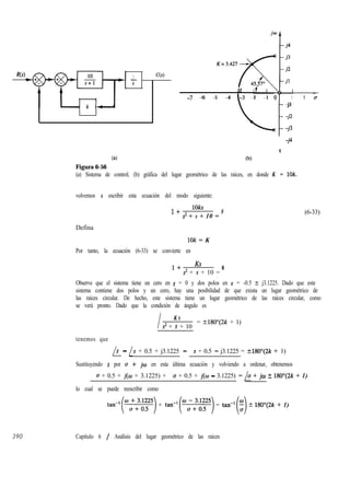 Ns) 1 C(s)
-
s
kv
I I I I II
-1 -6 -5 -4 1-3 - 2 -1 OT 1 2 Cr
Ll
-jl
-j2
-j3
t
-j4
Ca) (b)
Figura 6-56
(a) Sistema de control; (b) gráfica del lugar geométrico de las raíces, en donde K = 10k.
volvemos a escribir esta ecuación del modo siguiente:
1+
1Oks
s2 + s + 10 =
0 (6-33)
Defina
10k = K
Por tanto, la ecuación (6-33) se convierte en
1+ Ks
s2 + s + 10 =
0
Observe que el sistema tiene un cero en s = 0 y dos polos en s = -0.5 ? j3.1225. Dado que este
sistema contiene dos polos y un cero, hay una posibilidad de que exista un lugar geométrico de
las raíces circular. De hecho, este sistema tiene un lugar geométrico de las raíces circular, como
se verá pronto. Dado que la condición de ángulo es
l K S
s2 + s + 10
= ?180”(2k + 1)
tenemos que
L-is - s + 0.5 + j3.1225 - s + 0.5 - j3.1225 = ?180”(2k + 1)
Sustituyendo s por (J + jw en esta última ecuación y volviendo a ordenar, obtenemos
u + 0.5 + j(w + 3.1225) + u + 0.5 + j(w - 3.1225) = /u + jw t 180”(2k + 1)
lo cual se puede reescribir como
tan-r(w~:~~) + tan-l(w~~t!!) = tan-r(t) + 180”(2k + 1)
390 Capítulo 6 / Análisis del lugar geométrico de las raíces
 