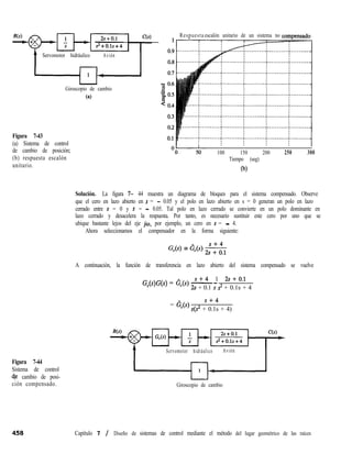 Servomotor hidráulico Avión
Giroscopio de cambio
Ca)
Figura 7-43
(a) Sistema de control
de cambio de posición;
(b) respuesta escalón
unitario.
Figura 7-44
Sistema de control
cJe cambio de posi-
ción compensado.
Respuesta escalón unitario de un sistema no comuensado
100 150 200 250 300
Tiempo (seg)
(b)
Solución. La figura 7- 44 muestra un diagrama de bloques para el sistema compensado. Observe
que el cero en lazo abierto en s = - 0.05 y el polo en lazo abierto en s = 0 generan un polo en lazo
cerrado entre s = 0 y s = - 0.05. Tal polo en lazo cerrado se convierte en un polo dominante en
lazo cerrado y desacelera la respuesta. Por tanto, es necesario sustituir este cero por uno que se
ubique bastante lejos del eje iw, por ejemplo, un cero en s = - 4.
Ahora seleccionamos el compensador en la forma siguiente:
G,(s) = &s) jf$&
A continuación, la función de transferencia en lazo abierto del sistema compensado se vuelve
s+4 1 2s+o.1
G,(s)G(s) = G,(s) ~-
2s + 0.1 s 2 + 0.1s + 4
= î;,(s)
s+4
s(s2 + 0.1s + 4)
Servomotor hidráulico Avión
Giroscopio de cambio
Capítulo 7 / Diseño de sistemas de control mediante el método del lugar geométrico de las raíces
 