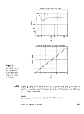 Respuesta escalón unitario del sistema
Figura 7-46
(a) Respuesta es-
calón unitario del sis-
tema compensado;
(b) respuesta rampa
unitaria del sistema
compensado (proble-
ma A-7-11).
o 0.8 -
3
v, 0.6 -
0.4 -
0.2 -
0
0
t seg
(4
Respuesta rampa unitaria del sistema compensado
t seg
(b)
A-7-12. Considere un modelo para un sistema de control de un vehículo espacial, como el que aparece en
la figura 7- 47. Diseñe un compensador de adelanto G,(s) tal que el factor de amortiguamiento
relativo 5 y la frecuencia natural no amortiguada un de los polos dominantes en lazo cerrado sean
0.5 y 2 radlseg, respectivamente.
Solución
Primer intento: Suponga que el compensador de adelanto G,(s) es
Ejemplo de problemas y soluciones 461
 