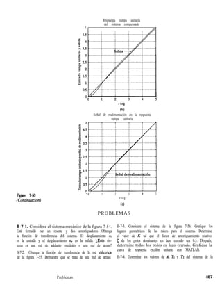 Figure 7-53
(Continuacibn)
Respuesta rampa unitaria
del sistema compensado
5
Señal de realimentación en la respuesta
rampa unitaria
“ 0 1 2 3 4 5
t seg
(cl
PROBLEMAS
B-7-1. Considere el sistema mecánico de la figura 7-54.
Está formado por un resorte y dos amortiguadores Obtenga
la función de transferencia del sistema. El desplazamiento xi
es la entrada y el desplazamiento x0 es la salida. LEste sis-
tema es una red de adelanto mecánico o una red de atraso?
B-7-2. Obtenga la función de transferencia de la red elhrica
de la figura 7-55. Demuestre que se trata de una red de atraso.
B-7-3. Considere el sistema de la figura 7-56. Grafique los
lugares geométricos de las raíces para el sistema. Determine
el valor de K tal que el factor de amortiguamiento relativo
5 de los polos dominantes en lazo cerrado sea 0.5. Después,
determine todos los polos en lazo cerrado. Grafique la
curva de respuesta escalón unitario con MATLAB.
B-7-4. Determine los valores de K, Tl y T2 del sistema de la
Problemas 467
 