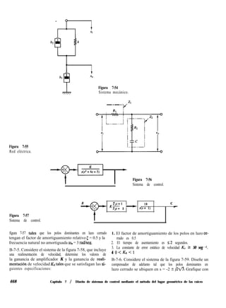 Figura 7-55
Red eléctrica.
Figura 7-57
Sistema de control.
Figura 7-54
Sistema mecánico.
-_-_
i RI “”
Figura 7-56
Sistema de control.
Tls+ 1 10 C
KT2s+ 1 - S(S+ 1)
-c
figura 7-57 tales que los polos dominantes en lazo cerrado 1. El factor de amortiguamiento de los polos en lazo ce-
tengan el factor de amortiguamiento relativo 5 = 0.5 y la rrado es 0.5
frecuencia natural no amortiguada w,, = 3 radheg. 2. El tiempo de asentamiento es I2 segundos.
B-7-5. Considere el sistema de la figura 7-58, que incluye
3. La constante de error estático de velocidad K, 2 50 seg -l.
una realimentación de velocidad, determine los valores de
4 o < Kh < 1
.
la ganancia de amplificador K y la ganancia de reali- B-7-6. Considere el sistema de la figura 7-59. Diseñe un
mentación de velocidad &, tales que se satisfagan las si- compensador de adelanto tal que los polos dominantes en
guientes especificaciones: lazo cerrado se ubiquen en s = -2 ? j22/3. Grafique con
468 Capítulo 7 / Diseño de sistemas de control mediante el método del lugar geométrico de las raíces
 