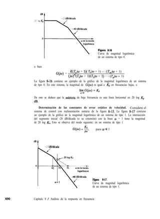 20 log Kp
I -20dB/década
Figura 8-16
Curva de magnitud logarítmica
de un sistema de tipo 0.
o bien
G(ju) =
K(T,juJ + l)( T,jo + 1) ***(T,jw + 1)
(jc~)~(Tjo + l)(Tjw + 1). **(T,jw + 1)
La figura 8-16 contiene un ejemplo de la gráfica de la magnitud logarítmica de un sistema
de tipo 0. En este sistema, la magnitud de G&IJ) es igual a Kp en frecuencias bajas, o
De esto se deduce que la asíntota de baja frecuencia es una línea horizontal en 20 log Kp
dB.
Determinación de las constantes de error estático de velocidad. Considere el
sistema de control con realimentación unitaria de la figura &15. La figura &17 contiene
un ejemplo de la gráfica de la magnitud logarítmica de un sistema de tipo 1. La intersección
del segmento inicial -20 dB/década (o su extensión) con la línea w = 1 tiene la magnitud
de 20 log K,. Esto se observa del modo siguiente: en un sistema de tipo 1
G@) = E, para 0 -% 1
dB
t
-20dFVd6cada
;2 Y 01 w en la escala
logaxhica
-
-40 dWd6cada
W=l J
Figura 8-17
Curva de magnitud logarítmica
de un sistema de tipo 1.
Capítulo 8 / Análisis de la respuesta en frecuencia
 