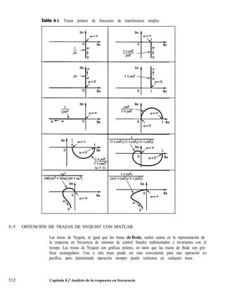 Tabla 8-1 Trazas polares de funciones de transferencia simples
8-5 OBTENCIÓN DE TRAZAS DE NYQUIST CON MATLAB
Las trazas de Nyquist, al igual que las trazas de-Bode, suelen usarse en la representación de
la respuesta en frecuencia de sistemas de control lineales realimentados e invariantes con el
tiempo. Las trazas de Nyquist son gráficas polares, en tanto que las trazas de Bode son grá-
ficas rectangulares. Una u otra traza puede ser más conveniente para una operación es-
pecífica, pero determinada operación siempre puede realizarse en cualquier traza.
512 Capítulo 8 / Análisis de la respuesta en frecuencia
 