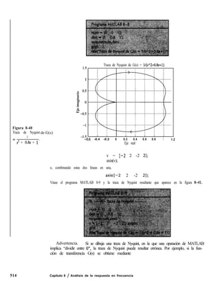Figura 8-40
Traza de Nyquist
1=
s2 + 0.8s + 1’
de G(s)
70.6 -0.4 -0.2 0 0.2 0.4 0.6 0.8 1 1.2
Eje real
Traza de Nyquist de G(s) = l/(sA2+0.8s+l)
v = 1-2 2 -2 21;
axis(v);
o, combinando estas dos líneas en una,
axisU- 2 -2 21);
Véase el programa MATLAB 8-9 y la traza de Nyquist resultante que aparece en la figura Wl.
Advertencia. Si se dibuja una traza de Nyquist, en la que una operación de MATLAB
implica “dividir entre O”, la traza de Nyquist puede resultar errónea. Por ejemplo, si la fun-
ción de transferencia G(s) se obtiene mediante
514 Capítulo 8 / Análisis de la respuesta en frecuencia
 