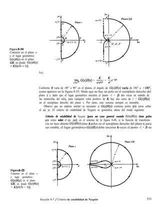 Im A
Figura 8-54
Contorno en el plano s
y el lugar geométrico
G(s)H(s) en el plano
GH, en donde G(s)H(s)
= K/[s(Ts + l)].
jw
f c -AhPlano GH
o=o-,
“I
Así,
>e~e G(s)H(s) = --& = sczje
Conforme 8 varía de -90” a 90” en el planos, el ángulo de G(s)H(s) varfa de 180” a -MO”,
como aparece en la figura 8-55. Dado que no hay un polo en el semiplano derecho del
plano s y dado que el lugar geométrico encierra el punto -1 + j0 dos veces en sentido de
las manecillas del reloj, para cualquier valor positivo de K, hay dos ceros de 1 + G(s)H(s)
en el semiplano derecho del plano s. Por tanto, este sistema siempre es inestable.
Observe que un análisis similar es necesario si G(s)H(s) contiene polos y/o ceros sobre
el eje jo. El criterio de estabilidad de Nyquist se generaliza ahora del modo siguiente:
Criterio de estabilidad de Nyquist [para un caso general cuando G(s)H(s) tiene polos
y/o ceros sobre el eje jw]: en el sistema de la figura 8-48, si la función de transferen-
cia en lazo abierto G(s)H(s) tiene k polos en el semiplano derecho del plano s, para
ser estable, el lugar geométrico G(s)H(s) debe encerrar k veces el punto -1 + j0 en
Figura855
Contorno en el plano s
y lugar geométrico
G(s)H(s) en el plano
GH, en donde G(s)H(s)
= K/[s2(Ts + l)].
Plano S
Sección 8-7 / Criterio de estabilidad de Nyquist 531
 