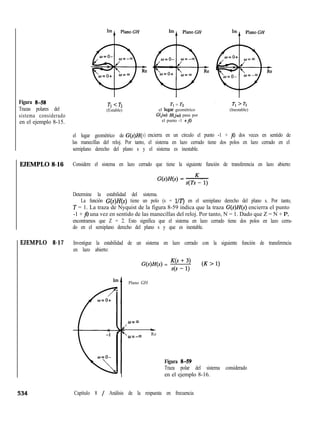 Figura 8-58
Trazas polares del
sistema considerado
en el ejemplo 8-15.
EJEMPLO 8-16
EJEMPLO 8-17
Tl < T 2
(Estable)
T, = T2
el lugar geométrico
G(jw) HCj’w) pasa por
el punto -1 +jO
TI ’ T 2
(Inestable)
el lugar geométrico de G(s)H(s) encierra en un círculo el punto -1 + j0 dos veces en sentido de
las manecillas del reloj. Por tanto, el sistema en lazo cerrado tiene dos polos en lazo cerrado en el
semiplano derecho del plano s y el sistema es inestable.
Considere el sistema en lazo cerrado que tiene la siguiente función de transferencia en lazo abierto:
Determine la estabilidad del sistema.
La función G(s)H(s) tiene un polo (s = UT) en el semiplano derecho del plano s. Por tanto,
T = 1. La traza de Nyquist de la figura 8-59 indica que la traza G(s)H(s) encierra el punto
-1 + j0 una vez en sentido de las manecillas del reloj. Por tanto, N = 1. Dado que Z = N + P,
encontramos que Z = 2. Esto significa que el sistema en lazo cerrado tiene dos polos en lazo cerra-
do en el semiplano derecho del plano s y que es inestable.
Investigue la estabilidad de un sistema en lazo cerrado con la siguiente función de transferencia
en lazo abierto:
G(s)H(s) = E (K ’ 1)
Plano GH
(lJ=m
/
L
 w=-co Re
Figura 8-59
Traza polar del sistema considerado
en el ejemplo 8-16.
Capítulo 8 / Análisis de la respuesta en frecuencia
 