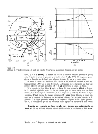 <<<.<
-4 ._.,._...,.... .............<. .................._..
-8
-1 3 k/
V.6 ;lAO”l..i ...< ...<. i
~ j,_~~
yldE8, ;
/
75
...<......_<.. (., 1.2 /..<........... ............
i1.4 /
..<..<........i ..<..............
-150.3 c, I 0
i.........................L...... I<.<.<........... ..L.......... iL.&“ed-Ie
1.81  !
; : :; i
i i i :
! j i j
-16 I I I -270° I l I 1 I
-240” -210° -180” -150” -120” -90° 0.1 0.2 0.4 0.6 0.8 1 2
.&
0 en radheg
Figura 8-90
64 (b)
(a) Traza de GCjw) sobrepuesta a la carta de Nichols; (b) curvas de respuesta en frecuencia en lazo cerrado.
actual, w = 0.76 radkeg). El margen de fase es la distancia horizontal (medida en grados)
entre el punto de cruce de ganancia y el punto crítico (0 dB, -180”). El margen de ganan-
cia es la distancia (en decibeles) entre el punto de cruce de fase y el punto crítico.
El ancho de banda del sistema en lazo cerrado se encuentra con facilidad a partir del
lugar geométrico GGw) en la carta de Nichols. La frecuencia en la intersección del lugar geo-
métrico G(io) y el lugar geométrico M = -3 dB proporciona el ancho de banda.
Si la ganancia en lazo abierto K varía, la forma del lugar geométrico G@J) en la traza
de la magnitud logarítmica contra la fase no cambia, pero se mueve hacia arriba (al incre-
mentar K) o hacia abajo (al decrementar K, a lo largo del eje vertical). Por tanto, el lugar
geométrico G(&I) interseca los lugares geométricos M y Nen forma diferente, y genera una
curva de la respuesta en frecuencia en lazo cerrado distinta. Para un valor pequeño de la
ganancia K, el lugar geométrico G(jo) no es tangente a ninguno de los lugares geométri-
cos M, lo cual significa que no hay resonancia en la respuesta en frecuencia en lazo cerrado.
Respuesta en frecuencia en lazo cerrado para sistemas con realimentación no
unitaria. En las secciones anteriores, nuestro análisis se limitó a los sistemas en lazo cerra-
Sección 8-10 / Respuesta en frecuencia en lazo cerrado 563
 