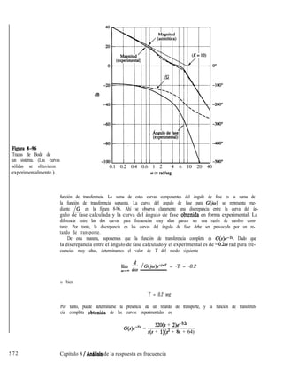 dB
Figura 8-96
Trazas de Bode de
un sistema. (Las curvas
sólidas se obtuvieron 0.1 0.2 0.4 0.6 1 2 4 6 10 20 40
experimentalmente.) 0 en rad/seg
función de transferencia. La suma de estas curvas componentes del ángulo de fase es la suma de
la función de transferencia supuesta. La curva del ángulo de fase para G(iw) se representa me-
diante /G en la figura 8-96. Ahí se observa claramente una discrepancia entre la curva del án-
gulo de fase calculada y la curva del ángulo de fase obtenida en forma experimental. La
diferencia entre las dos curvas para frecuencias muy altas parece ser una razón de cambio cons-
tante. Por tanto, la discrepancia en las curvas del ángulo de fase debe ser provocada por un re-
tardo de transporte.
De esta manera, suponemos que la función de transferencia completa es G(s)e-“. Dado que
la discrepancia entre el ángulo de fase calculado y el experimental es de -0.2~ rad para fre-
cuencias muy altas, determinamos el valor de T del modo siguiente
lílím -$ /G(ju)e-‘“T = -T = -0.2
o bien
T = 0.2 seg
Por tanto, puede determinarse la presencia de un retardo de transporte, y la función de transferen-
cia completa obtenida de las curvas experimentales es
G(s)emT” =
32O(s + 2)e-0.2”
s(s + l)(s” + 8s + 64)
572 Capítulo 8 / Anklisis de la respuesta en frecuencia
 