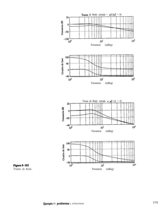 Trazas de Bode: entrada = ul(u2 = 0)
Figuras-102
Trazas de Bode.
Frecuencia (radheg)
10*
Frecuencia (radheg)
102
Trazas de Bode: entrada = u2 (ul = 0)
Frecuencia (radheg)
101
Frecuencia (radheg)
EJemplo de problemas y soluciones 579
 