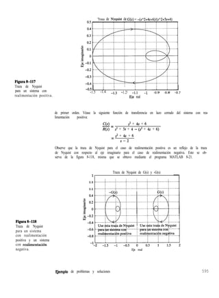 Figura%117
Traza de Nyquist
para un sistema con
realimentación positiva.
Traza de Nvquist de G(s) = -(sA2+4s+6)l(s”2+5s+4)
-0.5 i i i i
-1.5 -1.4 -1.3 -1.2 -1.1 -1 -0.9 -0.8 -0.7
Eje real
de primer orden. Véase la siguiente función de transferencia en lazo cerrado del sistema con rea-
limentación positiva:
C(s) s2 + 4s + 6
-=
R(s) s2 + 5s + 4 - (s2 + 4s + 6)
s2 + 4s + 6
=
s-2
Observe que la traza de Nyquist para el caso de realimentación positiva es un reflejo de la traza
de Nyquist con respecto al eje imaginario para el caso de realimentación negativa. Esto se ob-
serva de la figura 8-118, misma que se obtuvo mediante el programa MATLAB 8-21.
11
0.8
Traza de Nyquist de G(s) y -G(s)
0.6
Figura&118
Traza de Nyquist
para un sistema
con realimentación
positiva y un sistema
con realimentacih
negativa. Eje real
EJemplo de problemas y soluciones 595
 