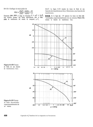 B-8-26. Grafique la traza polar de B-8-27. La figura 8-138 muestra las trazas de Bode de una
G(s) = (W2 - WI + 12 función de transferencia G(s). Determine esta función de
(Ts)~ + 6(Ts) + 12 transferencia.
Demuestre que, Para el rango de frecuencia 0 < QJT < hh
esta ecuación produce una buena aproximación para la fun-
B-MS. En la figura 8- 139 aparecen las trazas de Bode de-
t
ción de transferencia del retardo de transporte, e-n.
erminadas experimentalmente de un sistema G@J). De-
termine la función de transferencia G(s).
Figura 8-138 Trazas
de Bode de una función
de transferencia G(s).
Figura 8-139 Trazas
de Bode determinadas
experimentalmente de
un sistema.
0.1 0.2 0.4 0.6 1 2 4 6 810 2 0 40 6 0 1 0 0
0 en radheg
-270°
-80 t I I 1111111 I 11111111 I0.1 0.2 0.4 0.6 1 2 4 6 10 20 LI40-’
160°
0 en radkeg
Capítulo 8 / Análisis de la respuesta en frecuencia
 