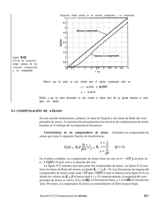 Figura sl.2
Curvas de respuesta
rampa unitaria de los
sistemas compensado
y no compensado.
Respuestas rampa unitaria de los sistemas compensado y no compensado
0 0.5 1 1.5
t seg
Observe que los polos en lazo cerrado para el sistema compensado están en:
s = -6.9541 I+ j8.0592
s = -6.4918
Debido a que los polos dominantes en lazo cerrado se ubican lejos del eje jw,la respuesta se amor-
tigua con rapidez.
9-3 COMPENSACIÓN DE ATRASO
En esta sección analizaremos, primero, la traza de Nyquist y las trazas de Bode del com-
pensador de atraso. A continuación presentaremos las técnicas de compensación de atraso
basadas en el enfoque de la respuesta en frecuencia.
Características de los compensadores de atraso. Considere un compensador de
atraso que tiene la siguiente función de transferencia:
1
Ts + 1
G,(s) = Kc$Ts + 1 = Kc
En el plano complejo, un compensador de atraso tiene un cero en s = -l/T y un polo en
s = - V(JW). El polo está a la derecha del cero.
La figura 9-13 muestra una traza polar del compensador de atraso. La figura 9-14 con-
tiene las trazas de Bode del mismo, en donde K, = 1 y p = 10. Las frecuencias de esquina del
compensador de atraso están en UJ = l/T y o = l/(j3T’). Como se observa en la figura 9-14, en
donde los valores de Kc y B se hacen igual a 1 y 10, respectivamente, la magnitud del com-
pensador de atraso se vuelve 10 (o 20 dB) en frecuencias bajas, y 1 (o 0 dB) en frecuencias
altas. Por tanto, el compensador de atraso es esencialmente un filtro de paso-bajas.
Sección 9-3 / Compensación de atraso 621
 