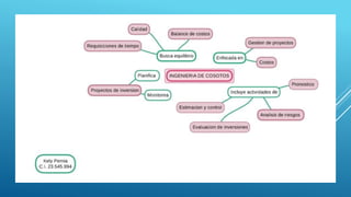 Ingenieria de costos