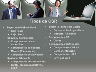 Elimina la duplicación de esfuerzos de ingenieríaEs Predictiva La reutilización de activos se da en uno o más productos sobreuna línea bien definidaSe reutilizan arquitecturas de software, en lugar de reutilizarcomponentes de manera oportunista
