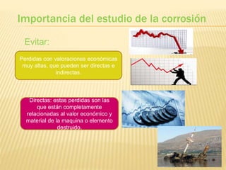 Importancia del estudio de la corrosión
Perdidas con valoraciones económicas
muy altas, que pueden ser directas e
indirectas.
Evitar:
Directas: estas perdidas son las
que están completamente
relacionadas al valor económico y
material de la maquina o elemento
destruido.
 