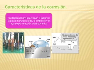Características de la corrosión.
(oxidorreducción) intervienen 3 factores:
la pieza manufacturada, el ambiente y el
agua o por reacción electroquímica
 