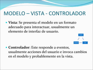 MODELO – VISTA - CONTROLADOR Vista : Se presenta el modelo en un formato adecuado para interactuar, usualmente un elemento de interfaz de usuario. Controlador : Este responde a eventos, usualmente acciones del usuario e invoca cambios en el modelo y probablemente en la vista. 