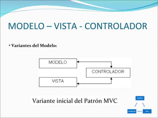 MODELO – VISTA - CONTROLADOR Variantes del Modelo : Variante inicial del Patrón MVC . 