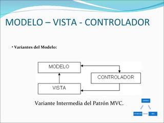 MODELO – VISTA - CONTROLADOR Variantes del Modelo: Variante Intermedia del Patrón MVC. 