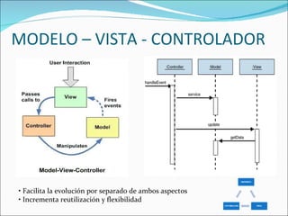 MODELO – VISTA - CONTROLADOR •  Facilita la evolución por separado de ambos aspectos •  Incrementa reutilización y flexibilidad 